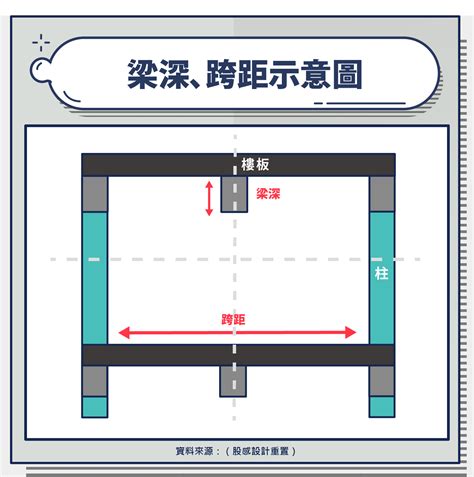 樑 還是 梁